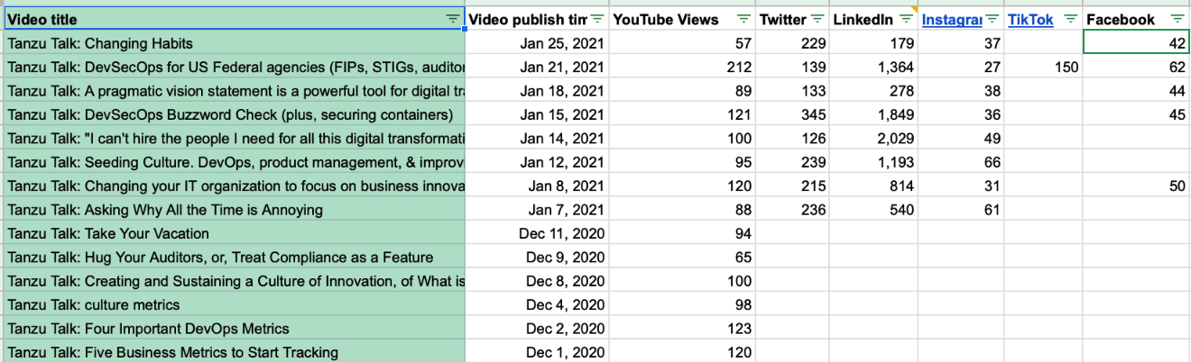 Tanzu Talk tiny videos (and some long), Dec 2020 to Jan 2020