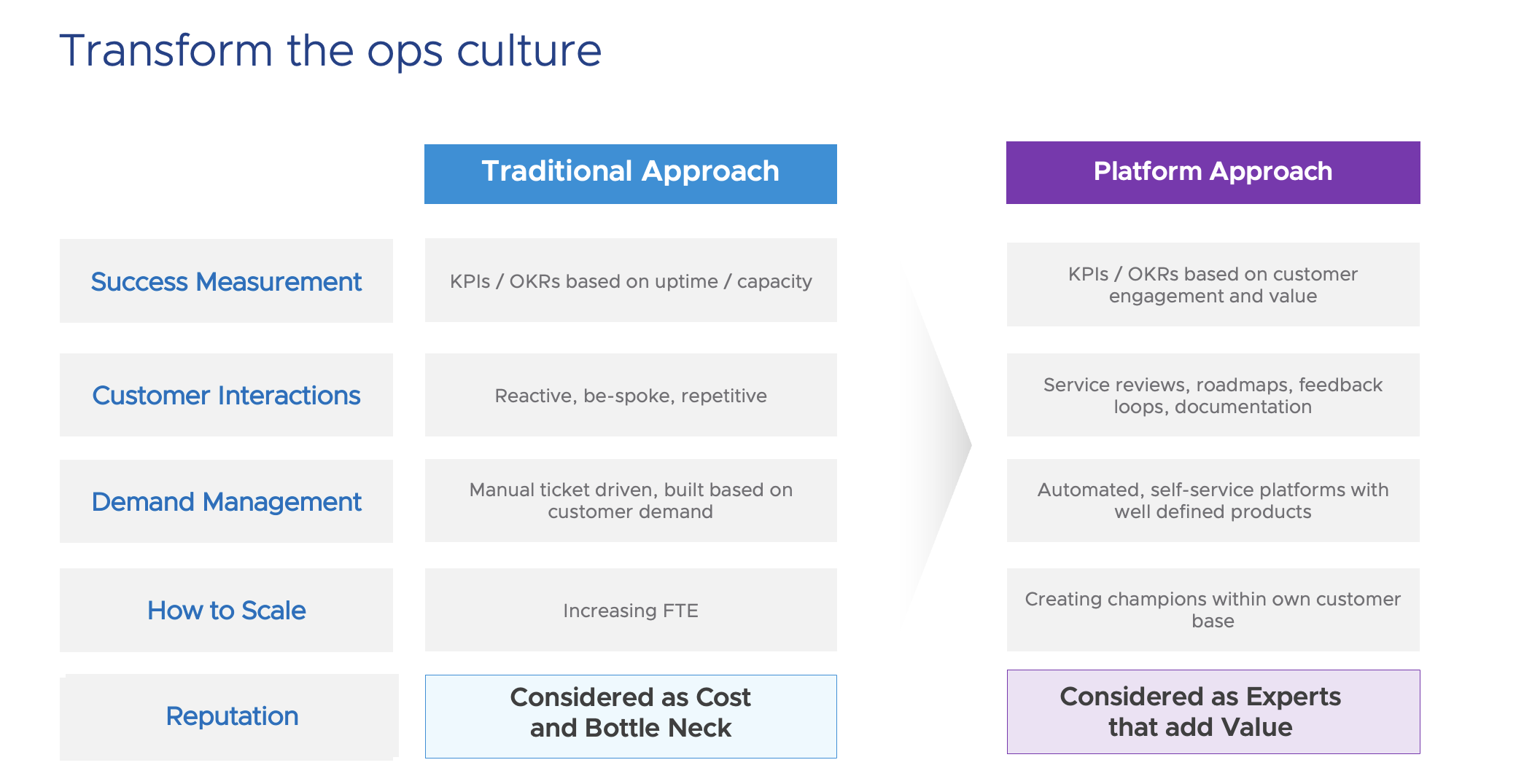 Platform practices, from old to new