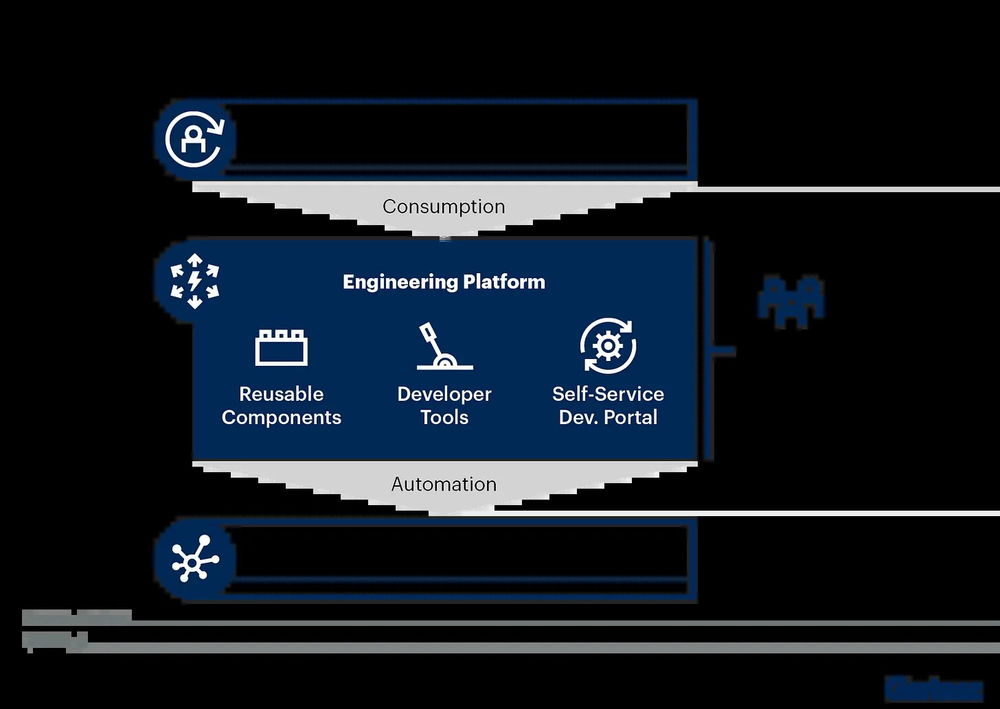 Platform Engineering Probably Doesn’t Mess with CaaS and IaaS