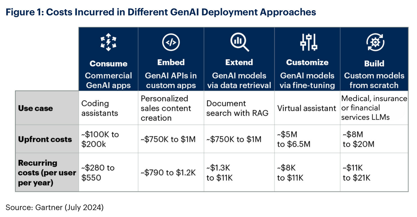 For enterprise AI, avoid repeating the wasted DIY year