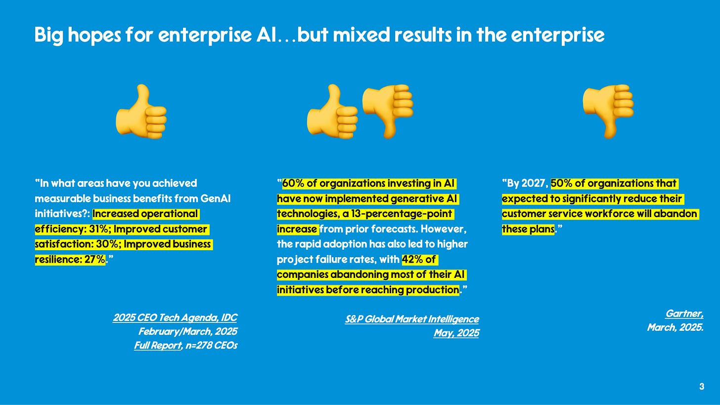 S&P Global Market Intelligence March 2025 report on 278 Tech Agenda CEOs, highlighting 60% investing in AI with increased efficiency and customer satisfaction.