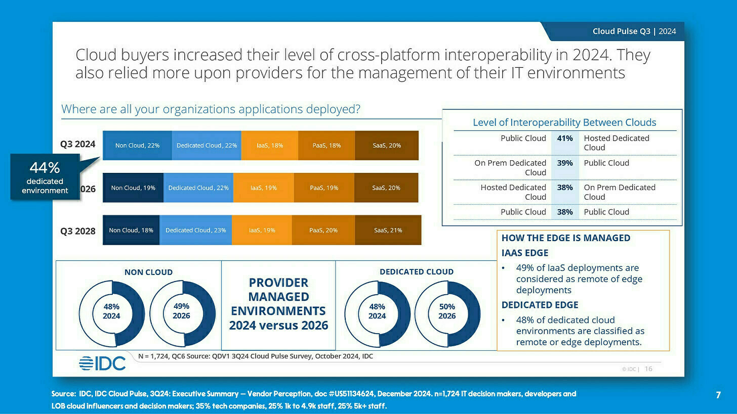 Still a lot – private cloud check-in, Spring 2025