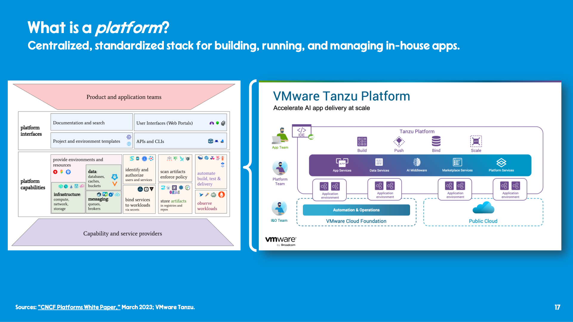 CNCF cloud native platform and Tanzu Platform diagrams