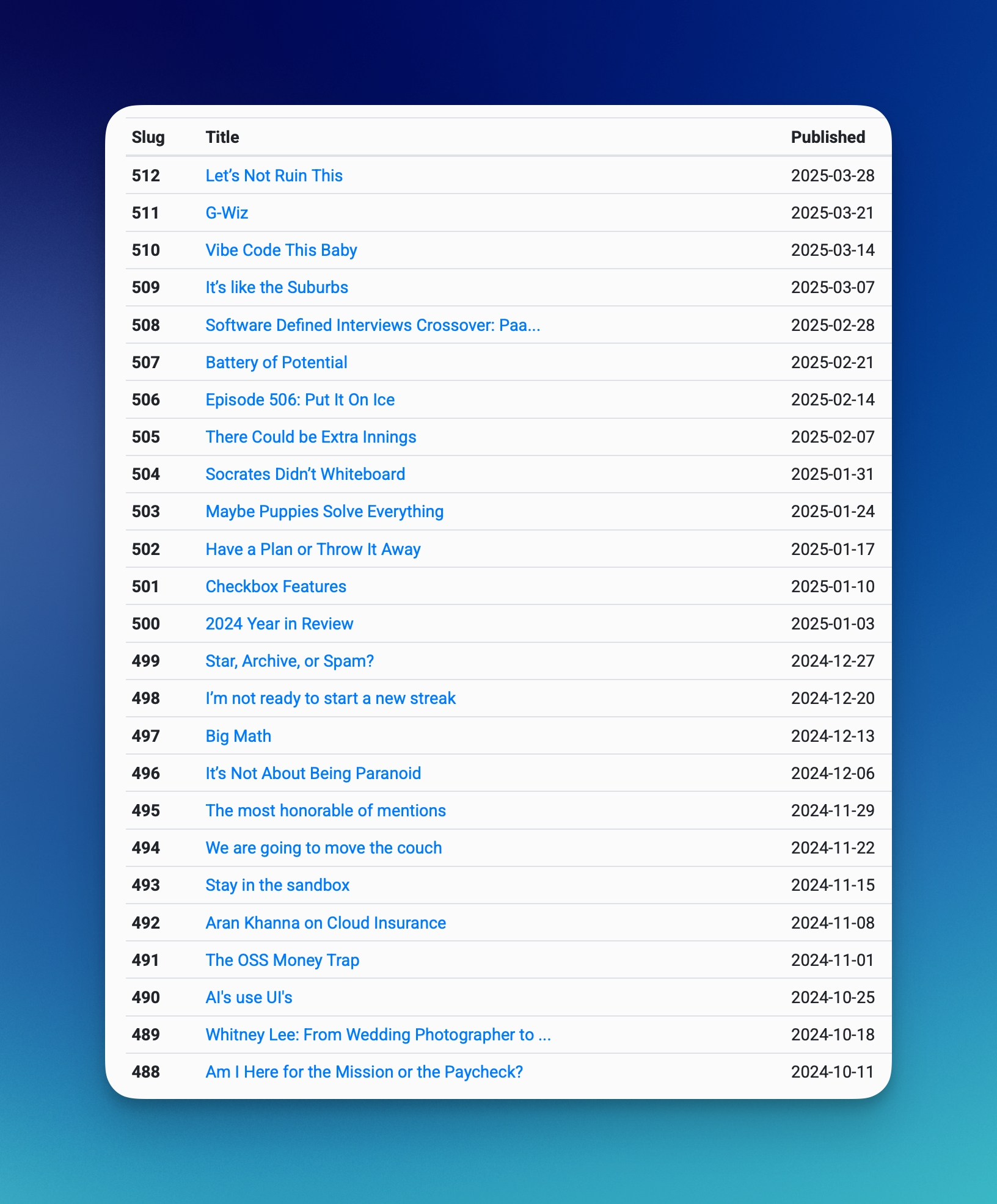 A table displays blog titles, slugs, and publication dates from 2022 to 2025.