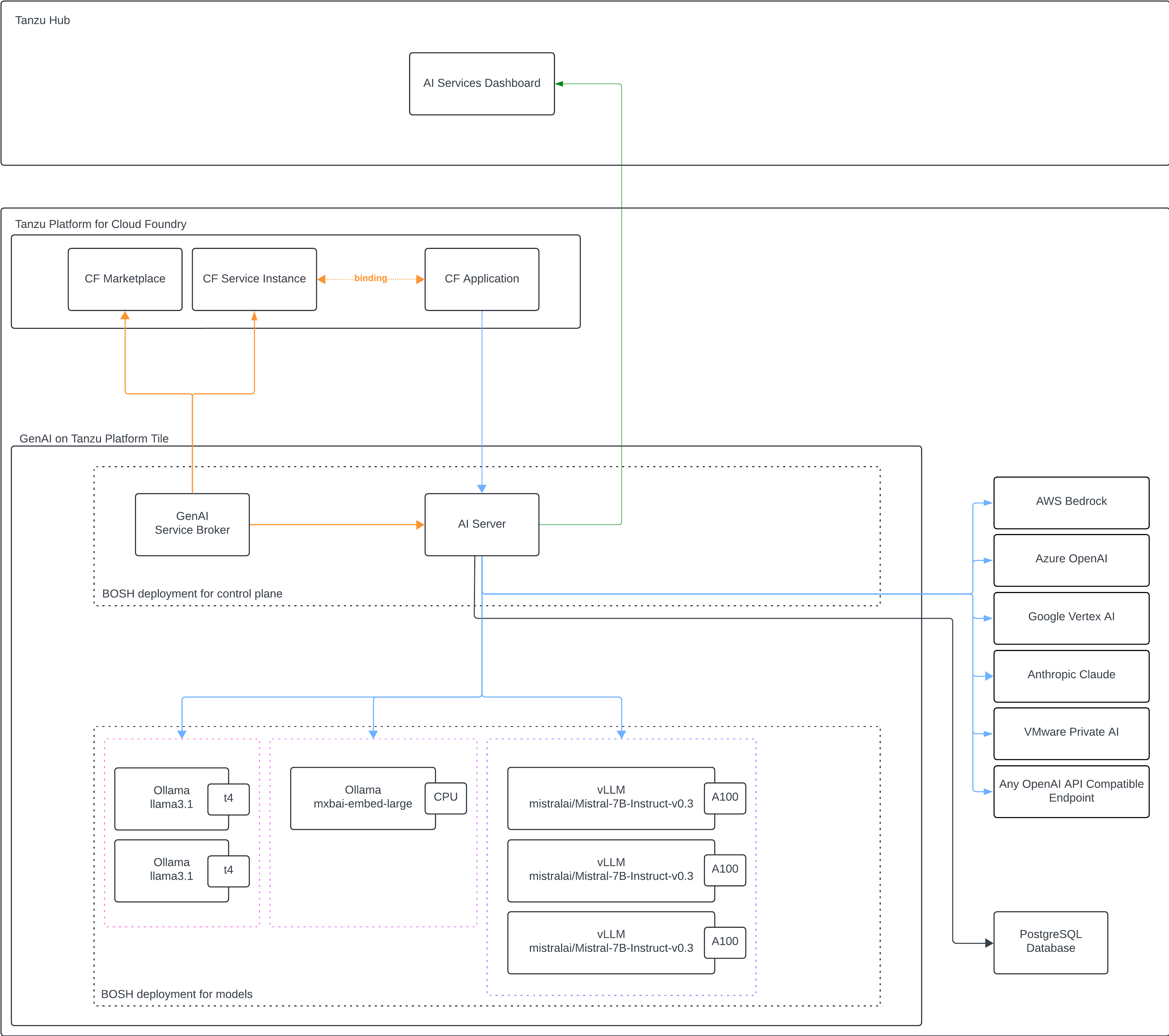 Adding security and governance to Model Context Protocol – How Broadcom uses MCP