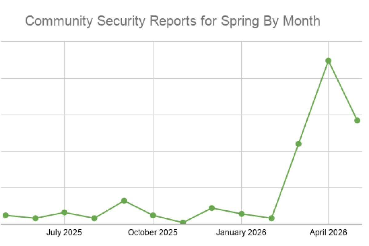 Flood of security patches: Spring Framework ed.