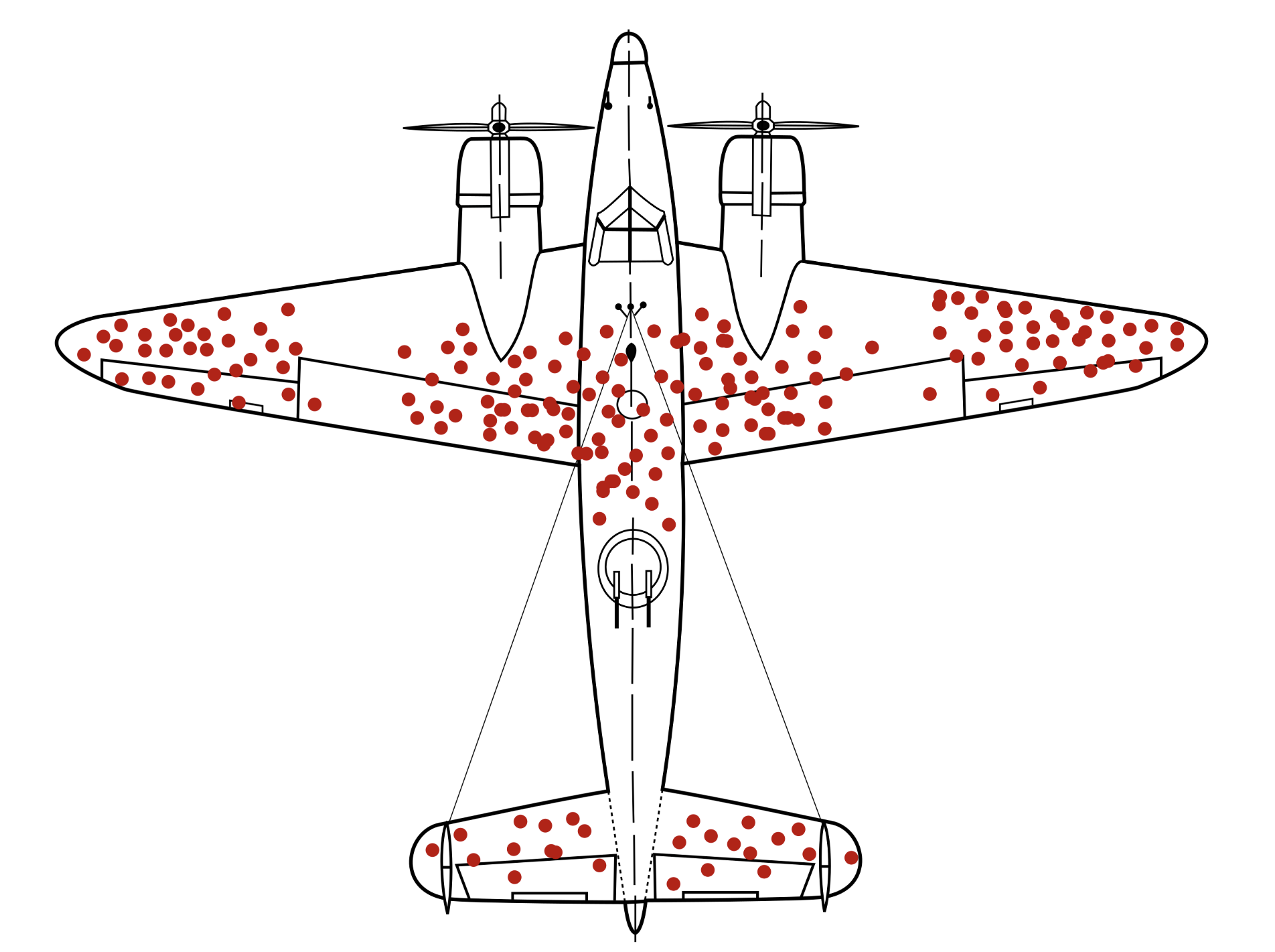 A top-view diagram of a twin-engine aircraft with red circles indicating bullet points.