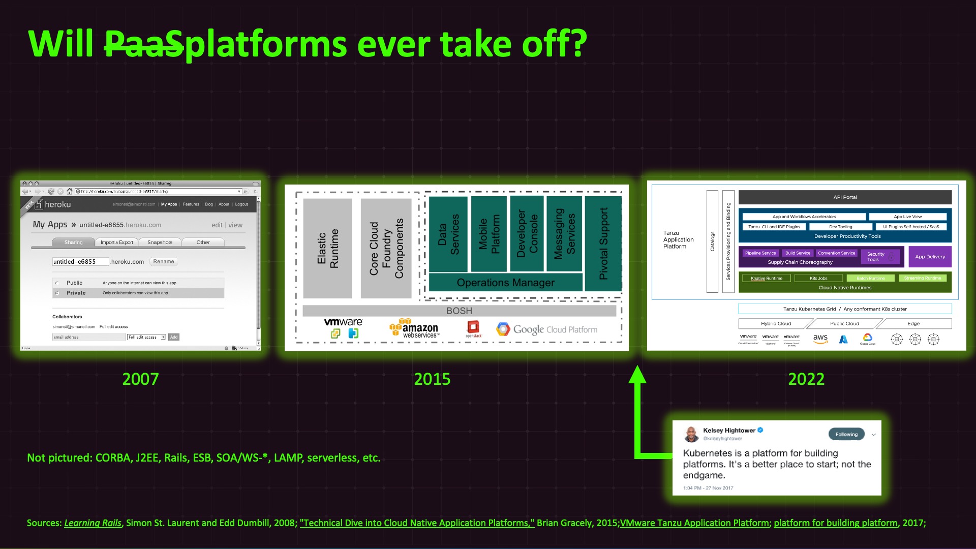 The Eternal Recurrence of DevOps