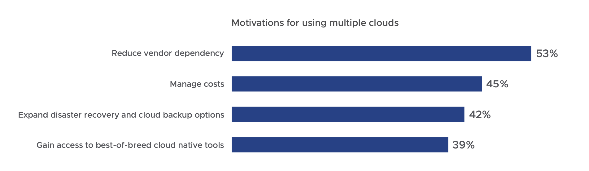 3 Multi-cloud Motivations