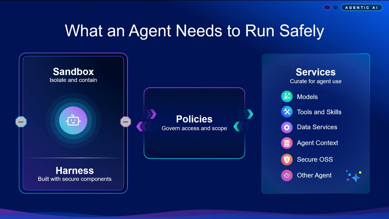 Eight Tanzu Sessions from VMware Explore 2026